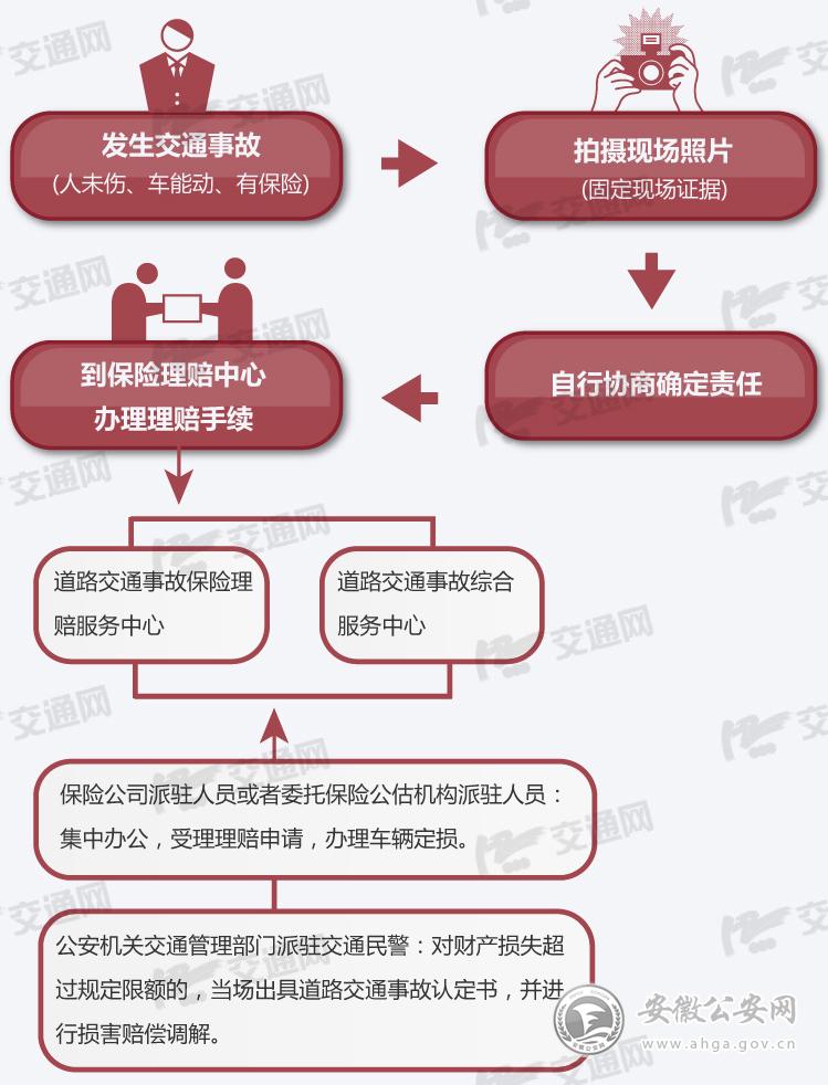 通过服务中心快速处理