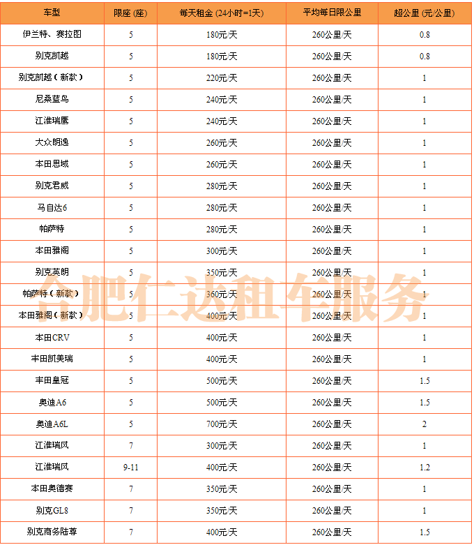 合肥租车自驾一天要多少钱？